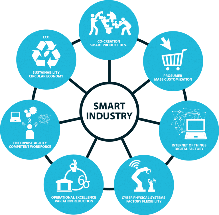 smartindustry