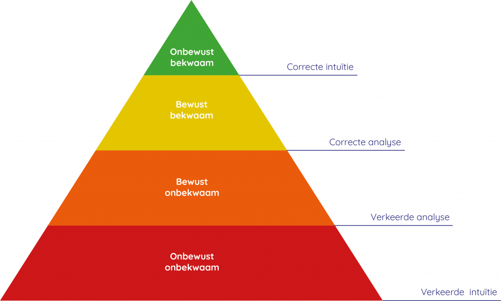 Competency development for lean transformation