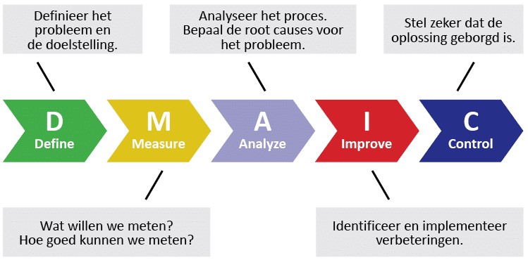 dmaic-roadmap DMAIC-roadmap