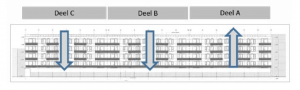 Figure 5: demolition sequence block 48 homes starts at part A up, then part B down, then part C down.