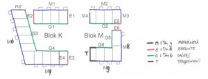 Figure 4: Facade numbering at multiple blocks of stacked buildings. Species are named and represented by numbers.