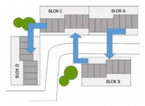 Figure 3: Example construction sequence project.