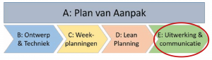 Plan van aanpaak Lean Planning - E