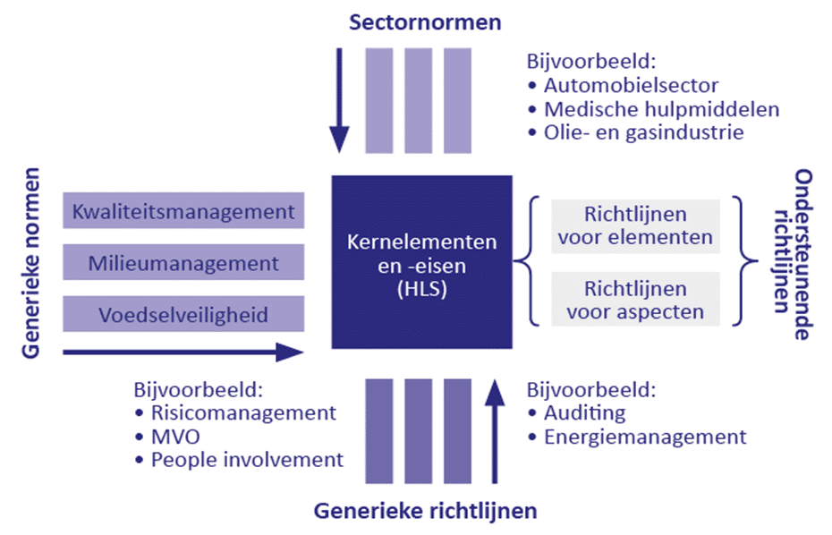 Quality management ISO 9001