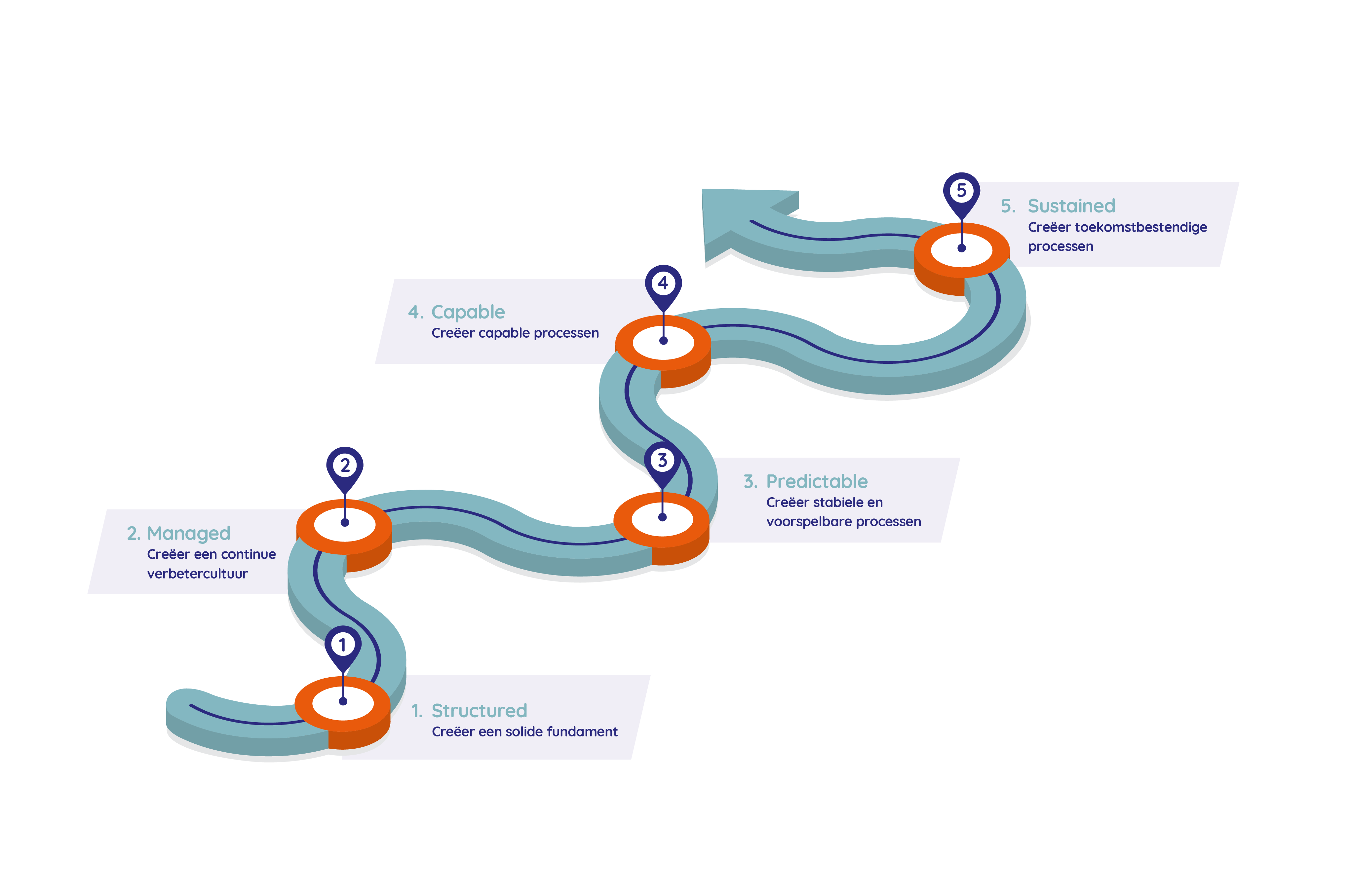 cimm roadmap