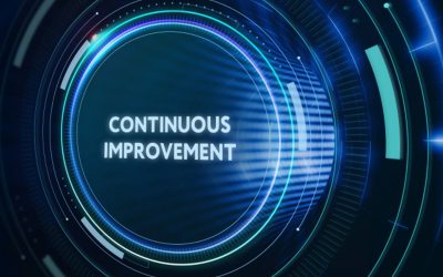 Grip op Continu Verbeteren
