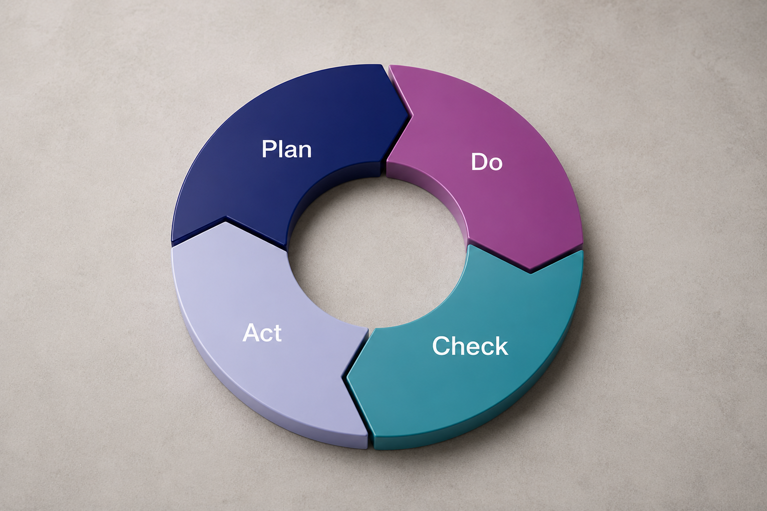 PDCA