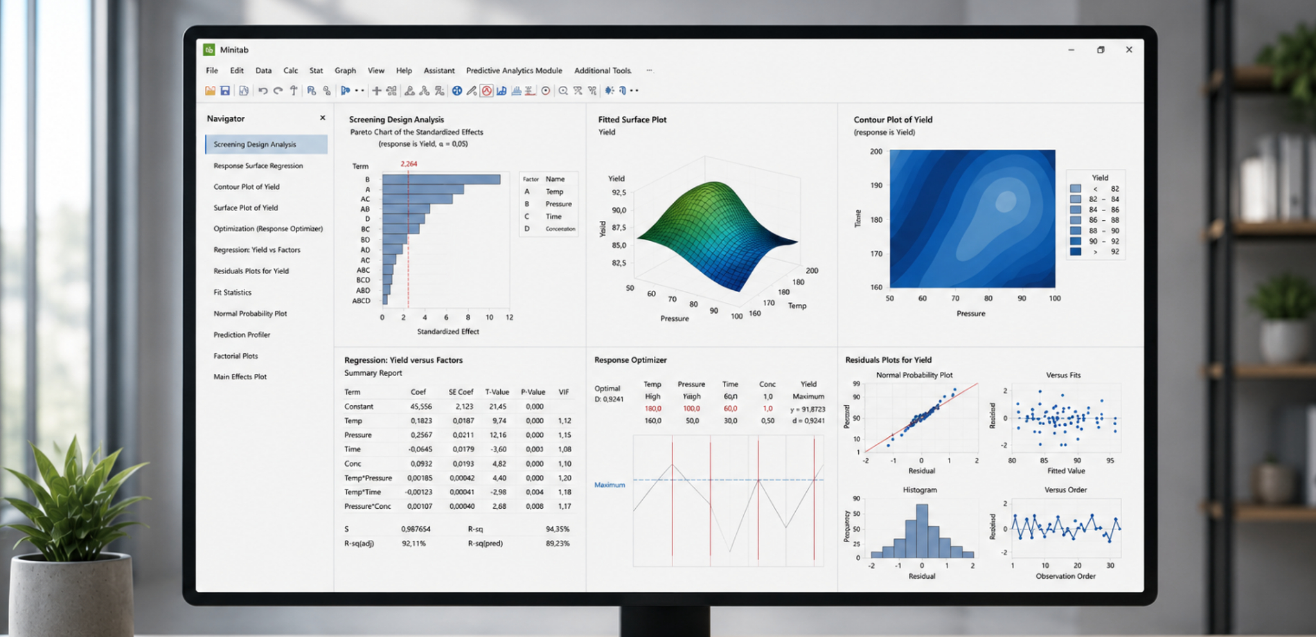 minitab practioner