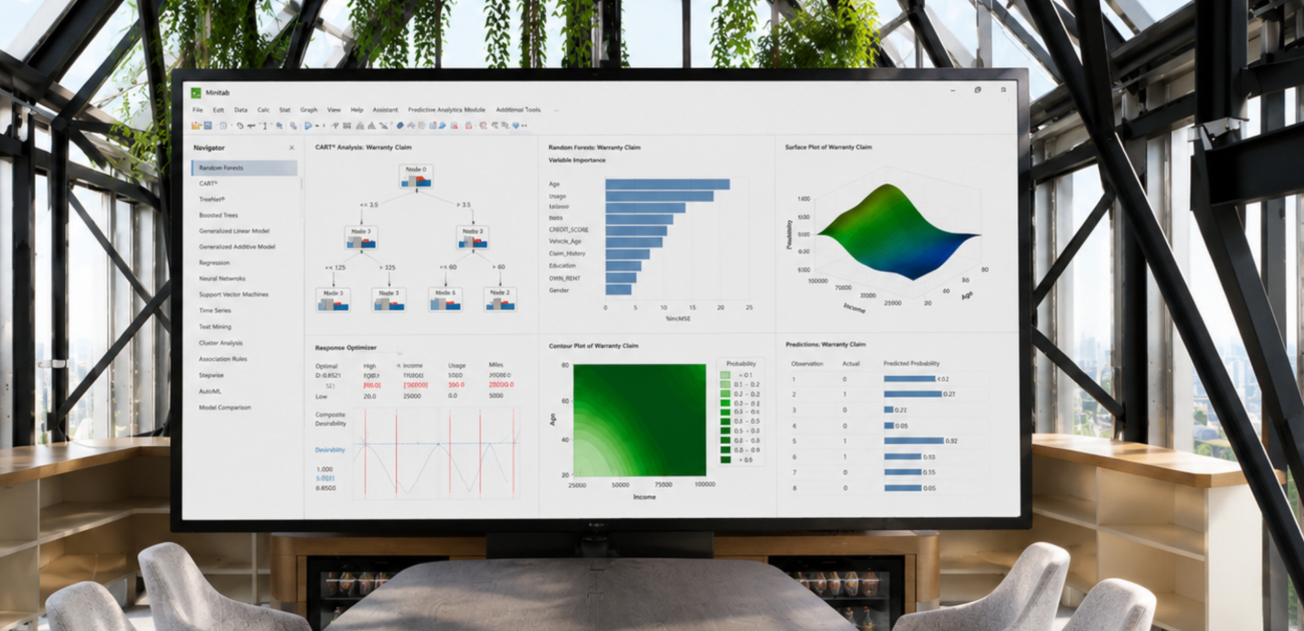 predictive analytics