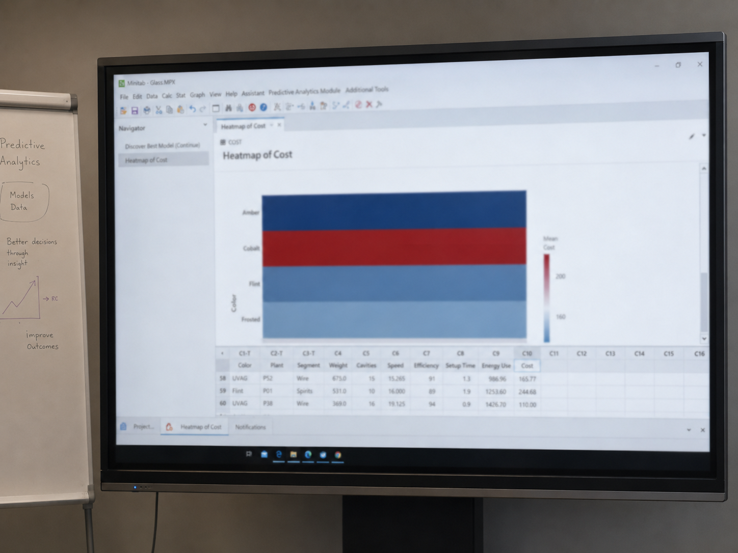 predictive analytics