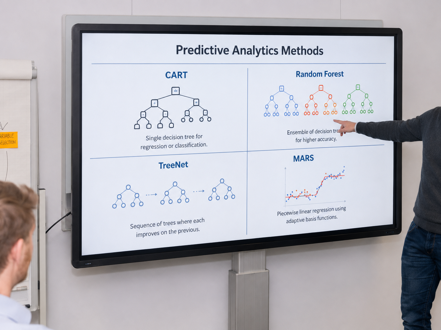 predictive analytics
