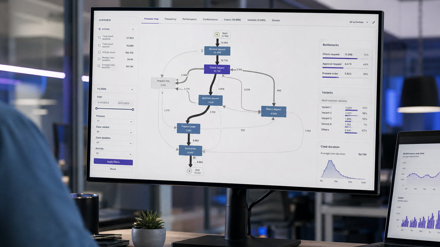 process mining