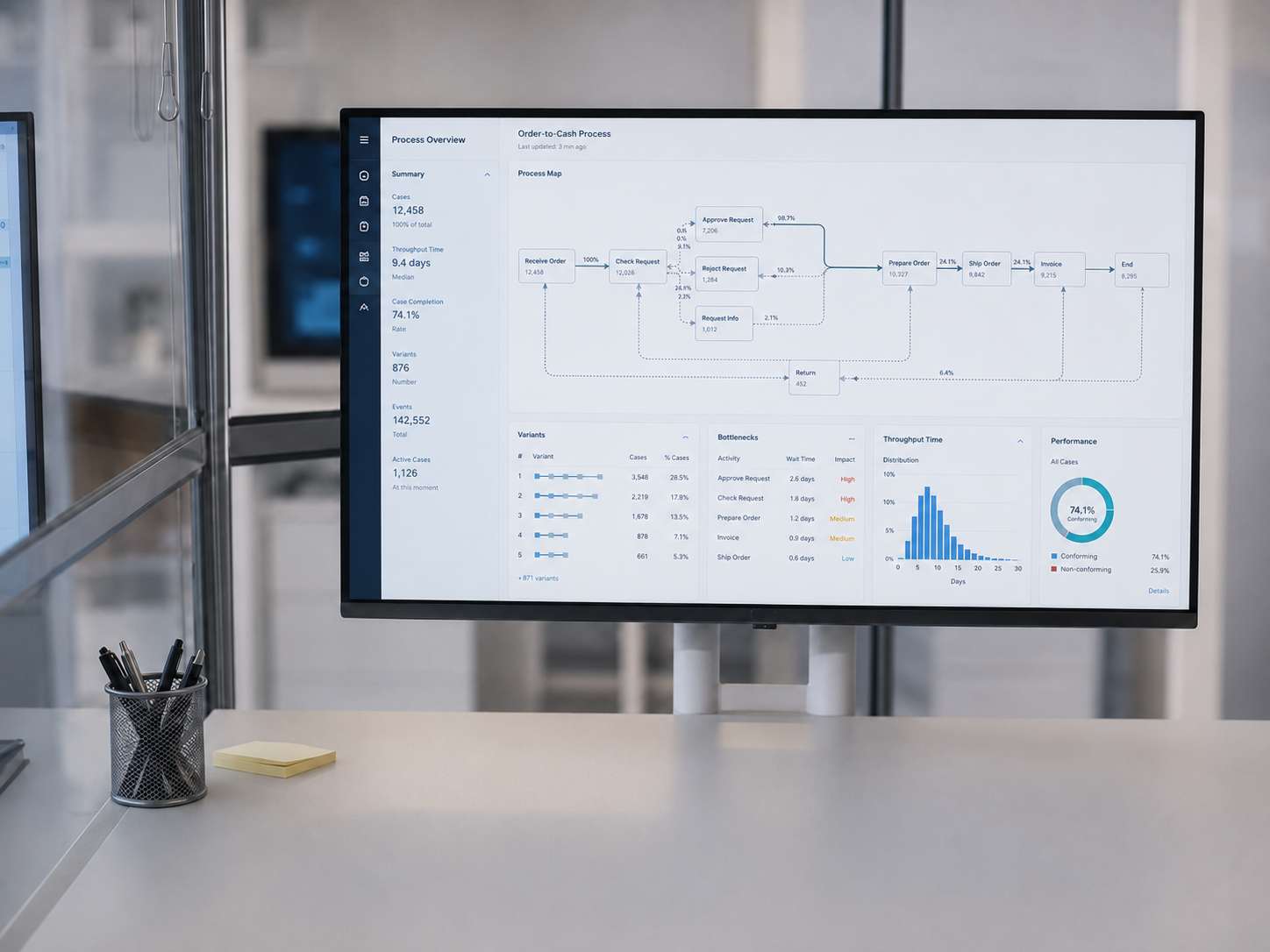 process mining